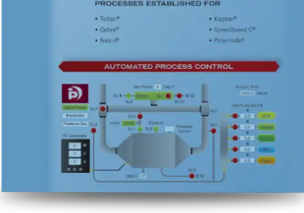 Plasma's diagram on plasma etchback 